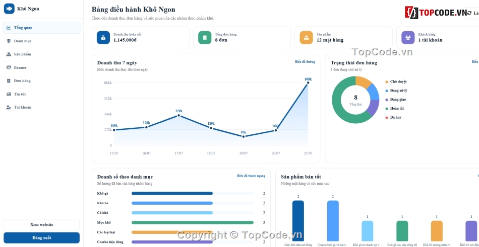 Web ẩm thực,ẩm thực,bán thực phẩm
